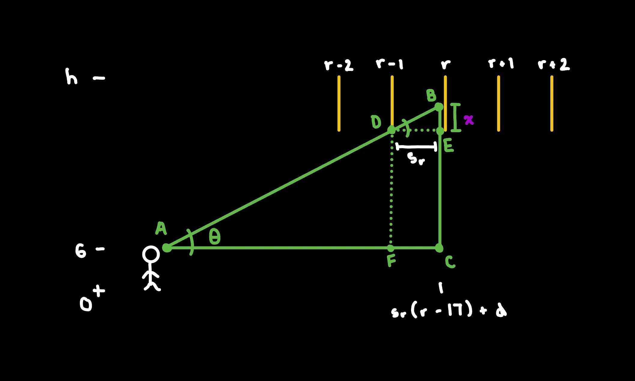 A drawing representing all of the angles and lengths relevant for calculating visible towel space.